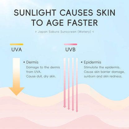 Laikou Sakura Moisturizing Sunscreen SPF50 — Gel Isolation Lotion, 50g