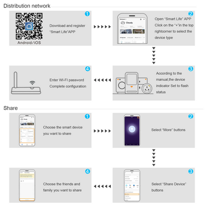 EU WiFi Smart Light Switch — No Neutral Wire, Touch & RF433, Tuya App, Alexa & Google Home