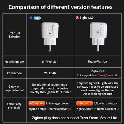 TNCE Tuya Smart Plug — WiFi & Zigbee 3.0 EU Socket with Power Monitor, 16A/20A, Alexa & Google Home