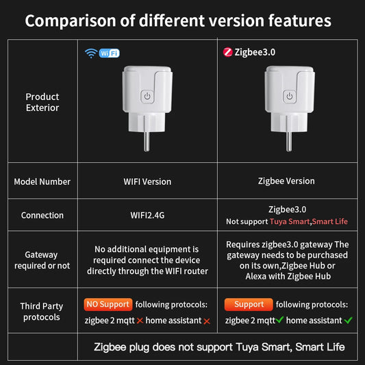 TNCE Tuya Smart Plug — WiFi & Zigbee 3.0 EU Socket with Power Monitor, 16A/20A, Alexa & Google Home
