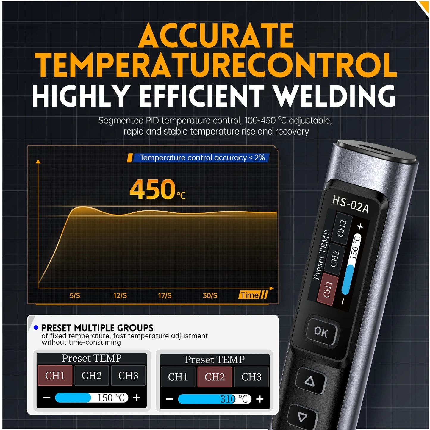 FNIRSI HS-02 Portable Soldering Iron — 100W PD, Adjustable 100-450°C Temperature & Fast Heating