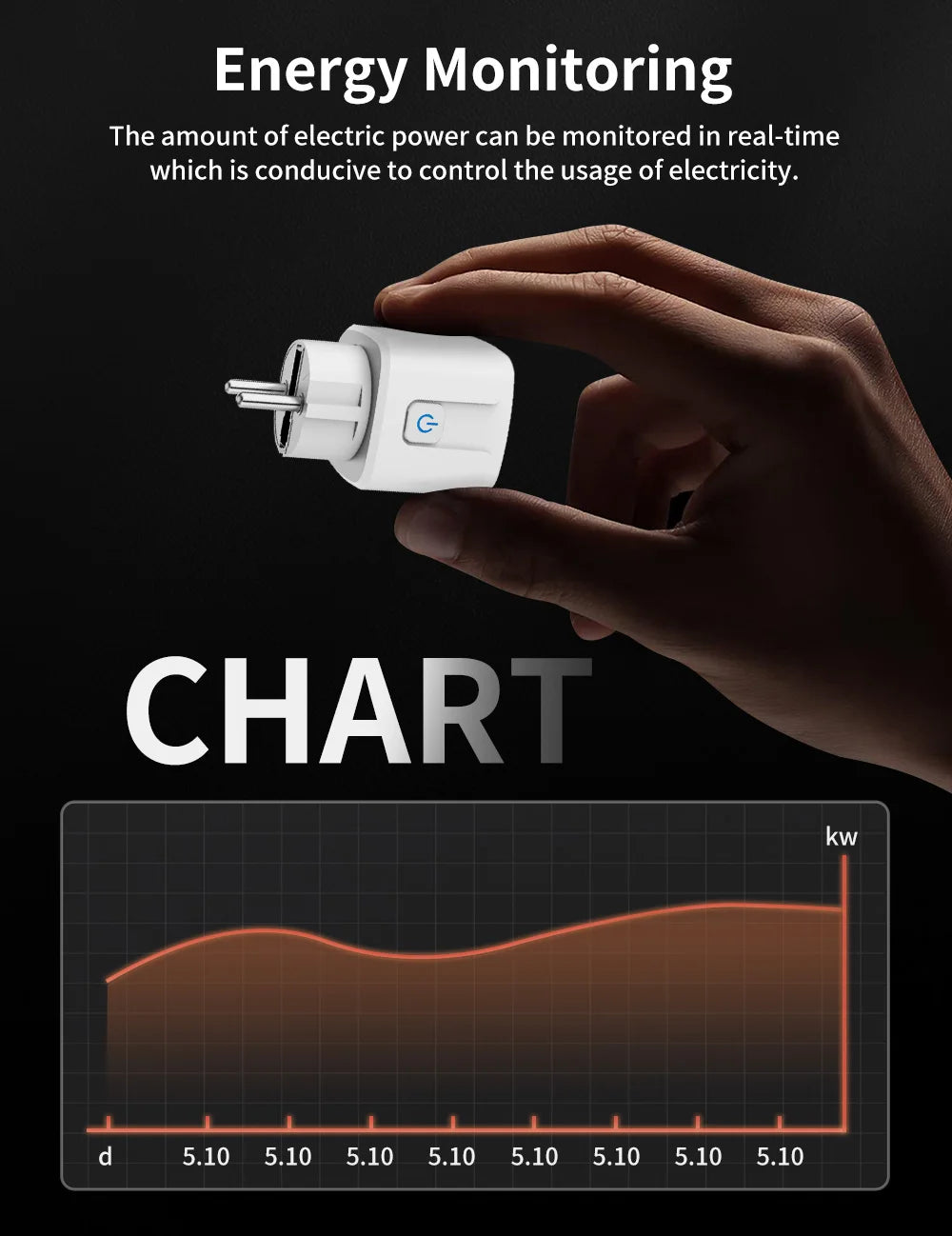 TNCE Tuya Smart Plug — WiFi & Zigbee 3.0 EU Socket with Power Monitor, 16A/20A, Alexa & Google Home