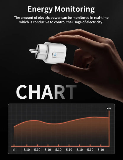 TNCE Tuya Smart Plug — WiFi & Zigbee 3.0 EU Socket with Power Monitor, 16A/20A, Alexa & Google Home