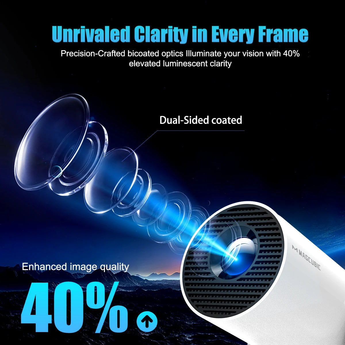 Magcubic HY300 Pro+ 8K WiFi 6 Projector — 290 ANSI Android 14, Bluetooth 5.0 & 1280x720P Home Cinema & Outdoor Projector