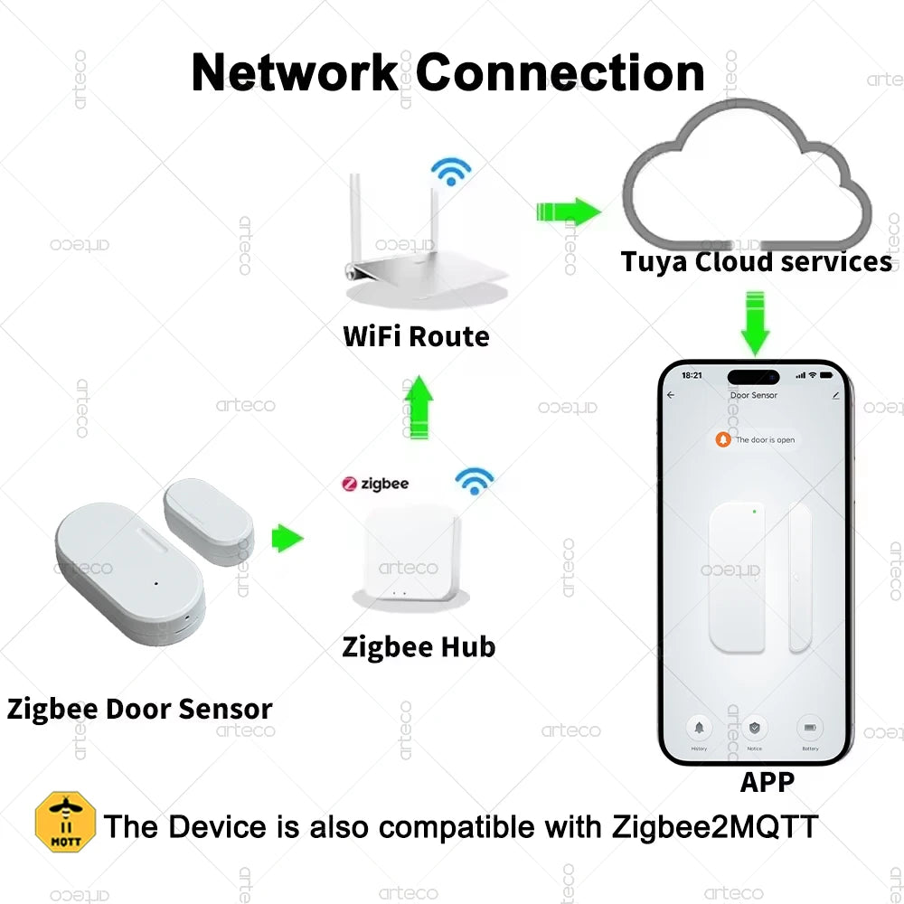 ZigBee Smart Door & Window Sensor — Magnetic Contact Open/Close Detector for Smart Home Security