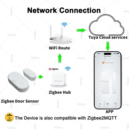 ZigBee Smart Door & Window Sensor — Magnetic Contact Open/Close Detector for Smart Home Security
