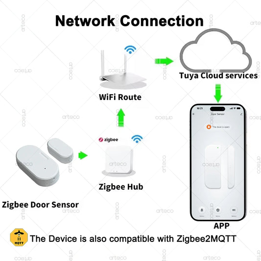 ZigBee Smart Door & Window Sensor — Magnetic Contact Open/Close Detector for Smart Home Security